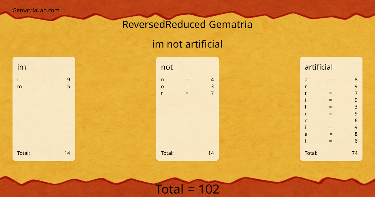 im not artificial in reversedReduced Gematria